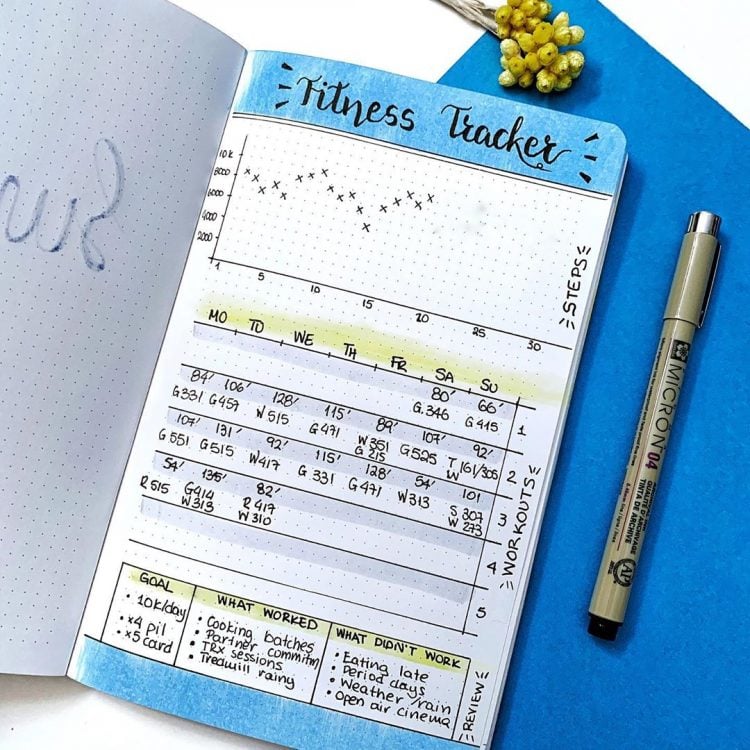 12-bullet-journal-fitness-trackers-beautiful-dawn-designs